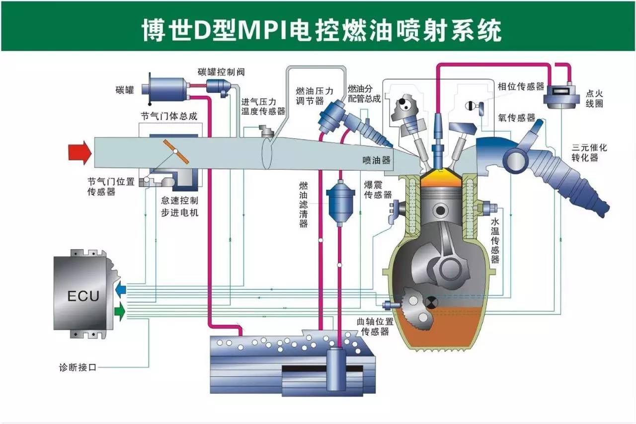 冰箱打开后有水雾是什么原理_水雾锥是什么(2)