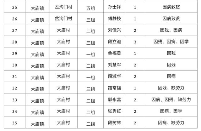 双滦区 人口_双滦区实验中学