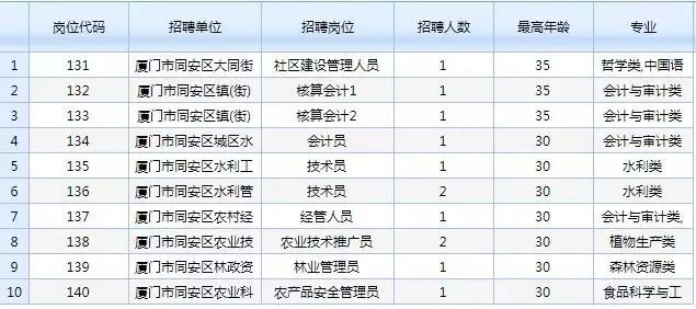 事业单位招聘简章_事业单位招聘 淄博市公安机关招聘329人,10月12日报名截止