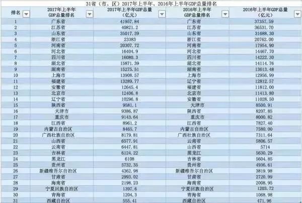 2020年太和gdp_“全国百强”!太和上榜!2020年中部地区县域经济百强榜发布~