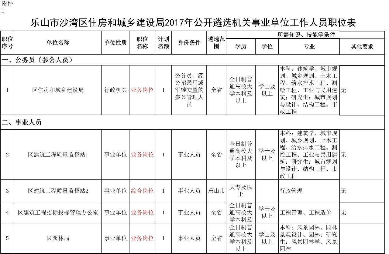 沙湾城区人口_沙湾古镇图片(3)