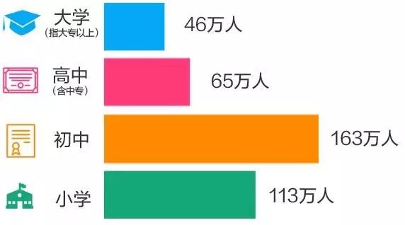 建国后总人口_建国100周年手抄报