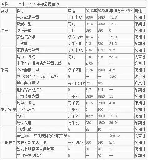 单位gdp二氧化硫排放量公式_三阶魔方公式(3)