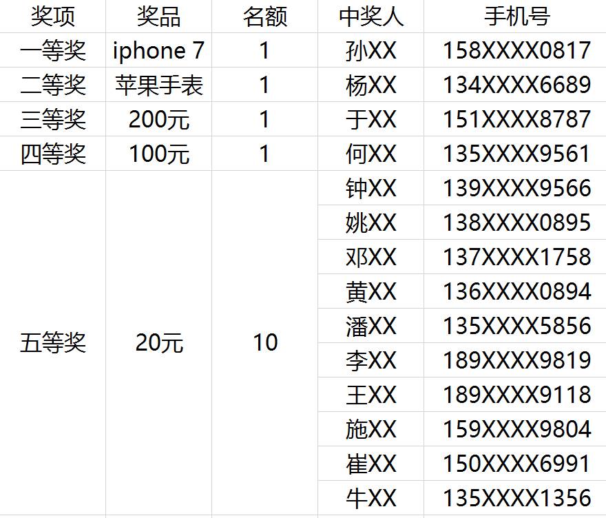 全国姓周的有多少人口_最新全国姓氏报告 李 姓不再是我国人口数量最多的第(2)