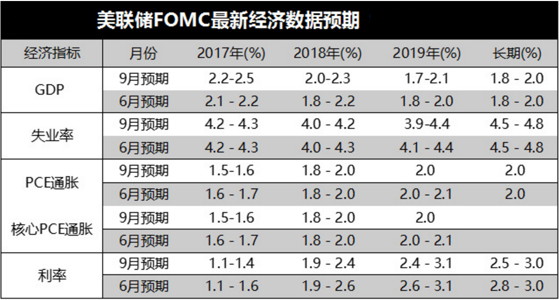 预测2017南昌gdp_南昌起义