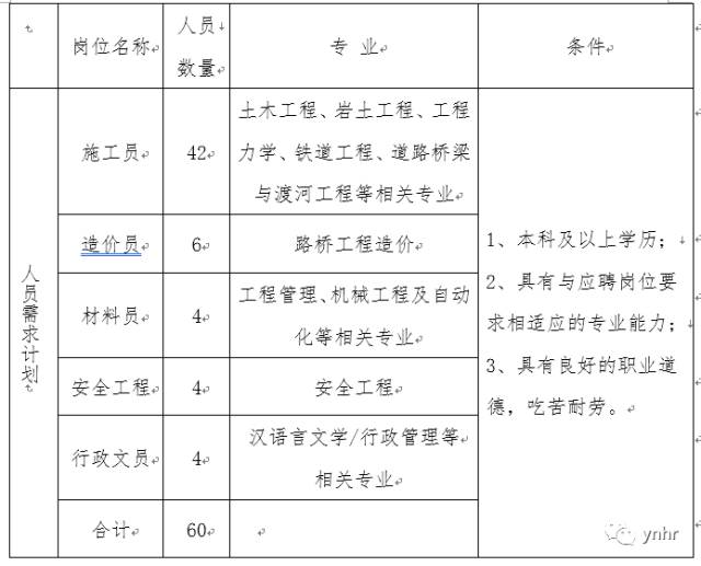 招聘需求表_别人的腰围是A4纸 你的腰围是奥迪A4(3)