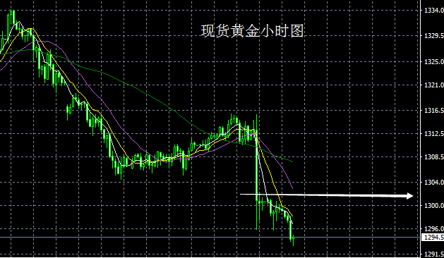 林幽沃：耶伦揉虐黄金多头 暂看1280支撑