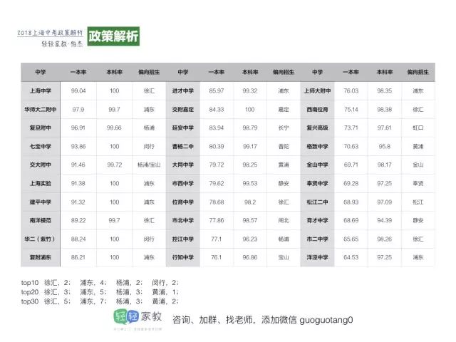 高校录取名额应该按照各省人口比例分配(2)