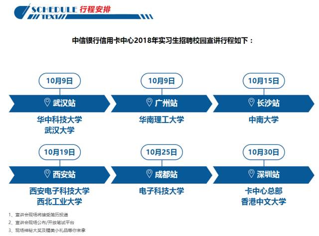 中信信用卡招聘_2019中信银行信用卡中心校园招聘报考条件有哪些(3)