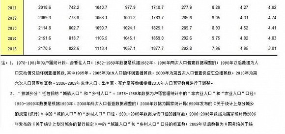 沈阳常住人口2017_沈阳人口分布热力图