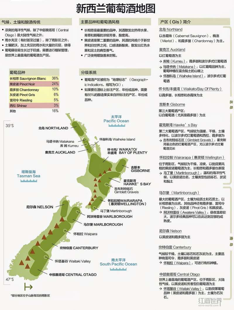 酒类小知识—新西兰葡萄酒地图