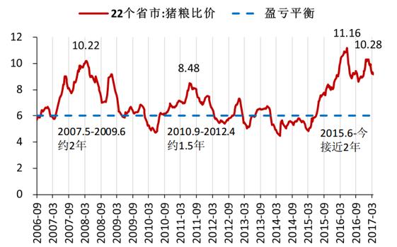 人口现状调查及未来预测_中国人口未来预测图