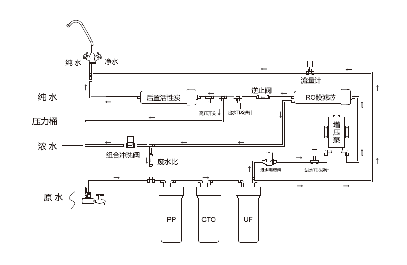 原理图;市面上爆款家乐事好水福净水机和这个差不多(那些采用四面阀的