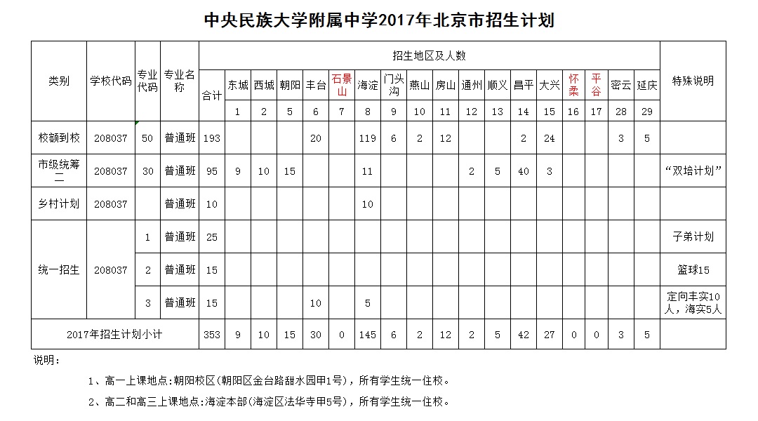 【名校解密】民大附中北京地区招生计划,录取分数线和入学途径汇总