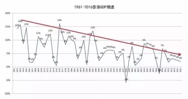 香香港gdp_香港十大富豪家产占香港GDP的35