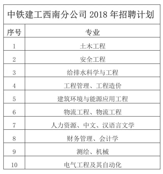 28所招聘_浙江又一批事业单位招聘来啦 找工作的朋友千万别错过