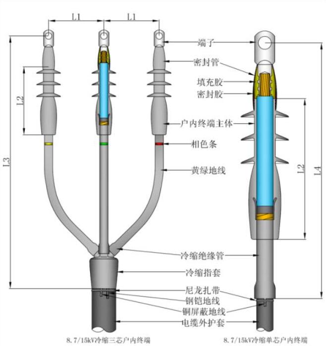 10kv冷缩终端头结构④其它恢复:包括恢复电缆的电气连接,及部分机械