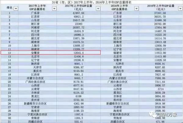 天长gdp_厉害了天长,2018上半年实现GDP173 亿元