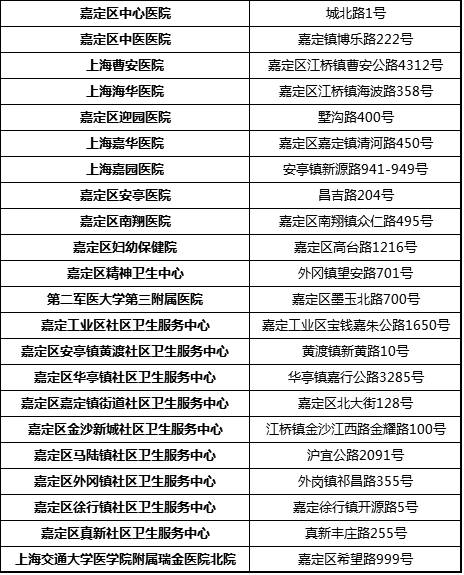 嘉定区人口多少_2011年嘉定区人口变动情况分析(2)