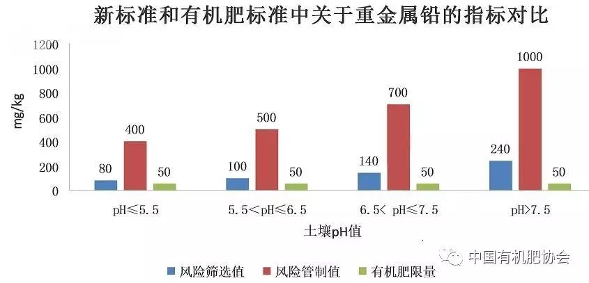 肥看招!农田土壤重金属污染管控标准出炉!