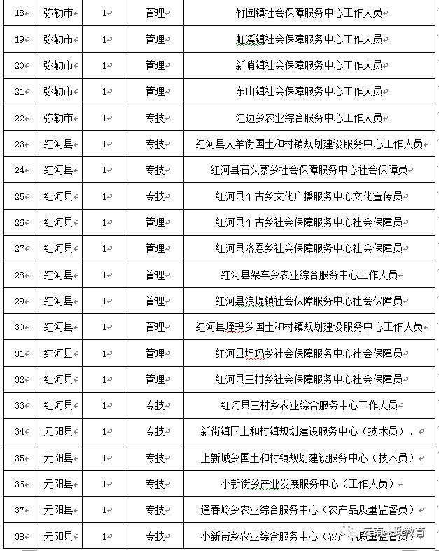 红河州人口2017_红河州地图