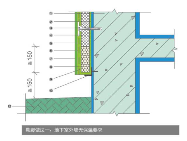 浅谈岩棉外墙保温系统细部施工要点