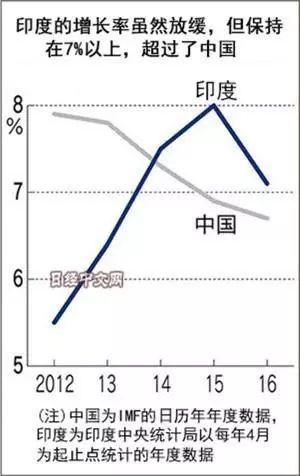 2017世界各国经济总量排名_世界经济总量排名(2)