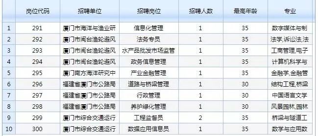 厦门人口管理条例_厦门人口分布密度图(2)