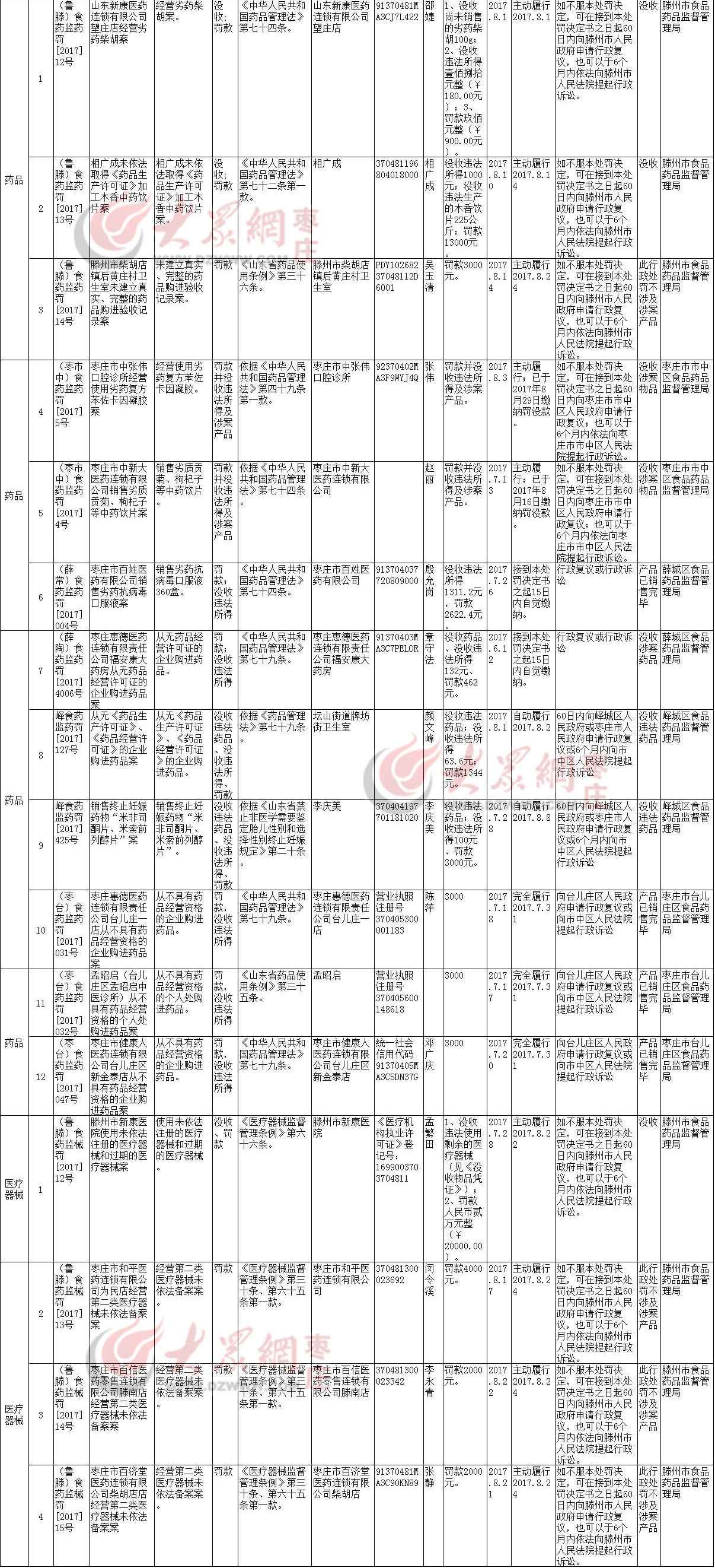 常营人口_常营的人口(3)