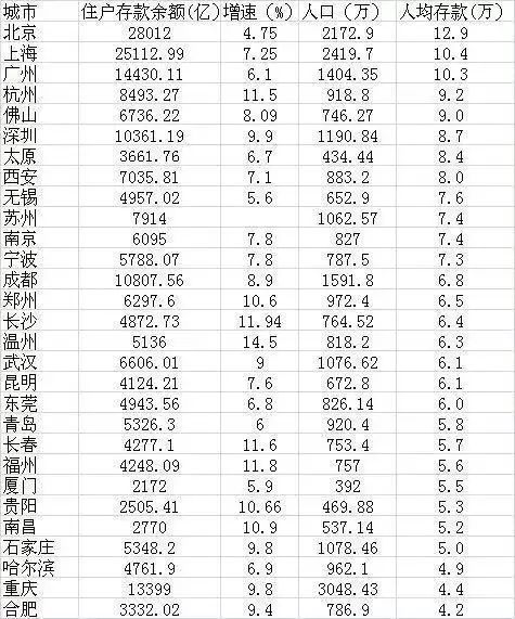 650万人口_人口普查(2)