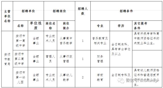 安顺历年人口_安顺职业技术学院