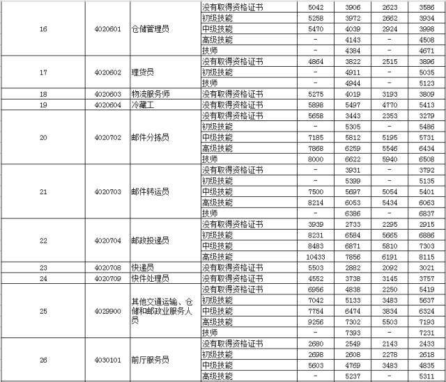 1949年低收入人口数量_2021年日历图片(3)