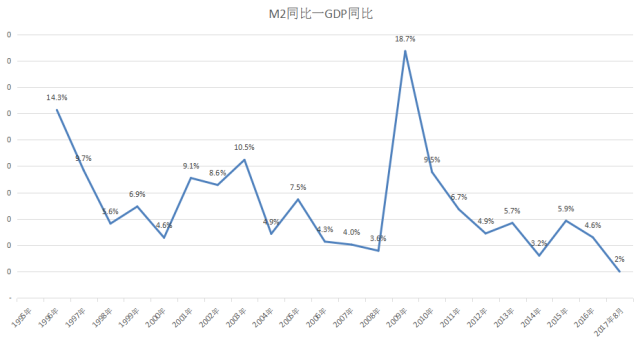 gdp上涨房价下跌_米筐投资 比房价暴涨更可怕,全球经济严重下滑 留给你抉择的时间不多了 写在前面 冰与火之歌,经济南下(2)