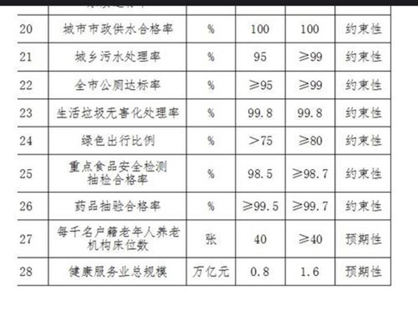 北京人口平均寿命_现在你交社保养老人,你老了会有人交社保养你吗