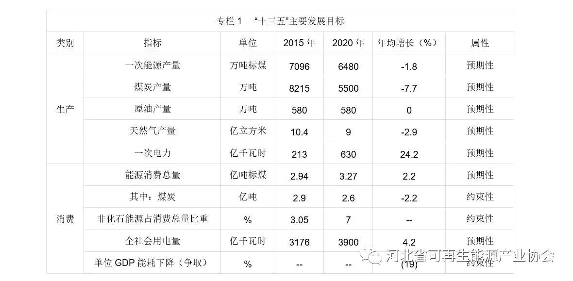 各省单位gdp二氧化碳排放_二氧化碳排放的图片(3)