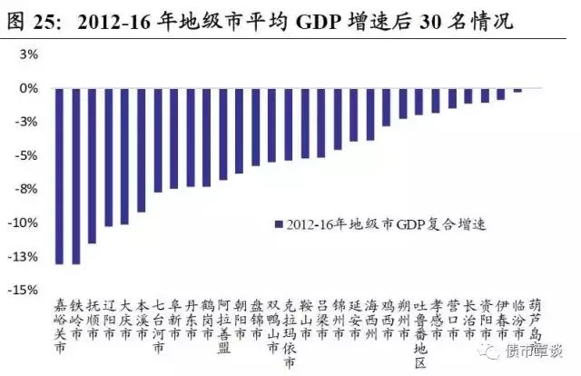 淮南的gdp有多少_淮南市财政收入增长的影响因素研究(3)