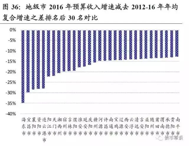 gdp增长率反映了什么_中国历年gdp增长率图(3)