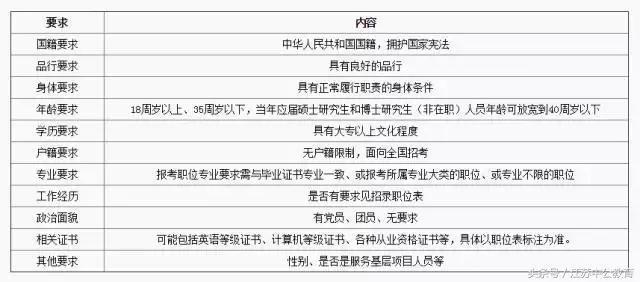 2017年公务员报名人口_2021年公务员报名截图(3)