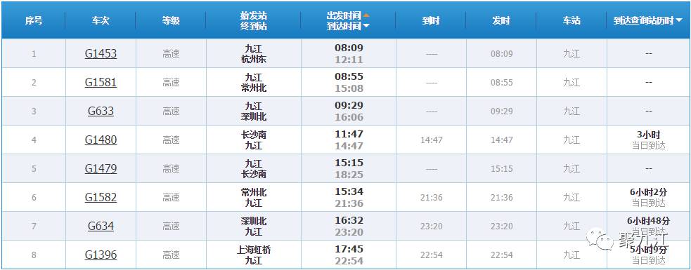九江站/庐山站g字头一览