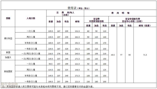 外国人口永久居留证(2)