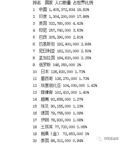 印度世界人口排名第一_世界第一美女印度(3)