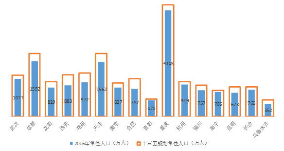 人口迁移的推拉理论_人口迁移思维导图