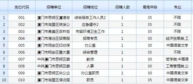 厦门人口管理条例_厦门人口分布密度图(2)