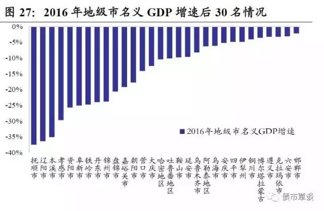 大连16年gdp_大连地铁2050年规划图(3)