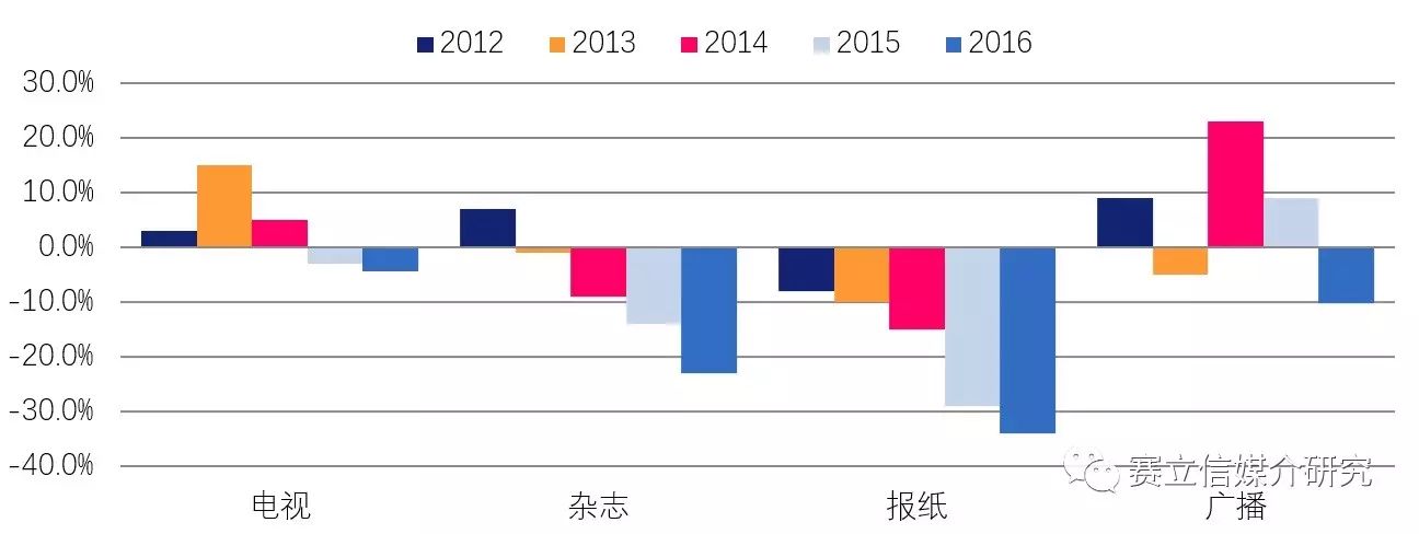 冯庆珠 数看中国广播十年