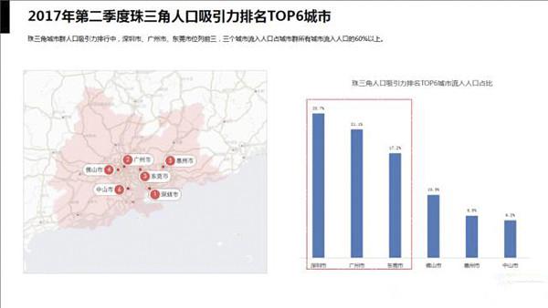 珠三角人口比例_珠三角地图