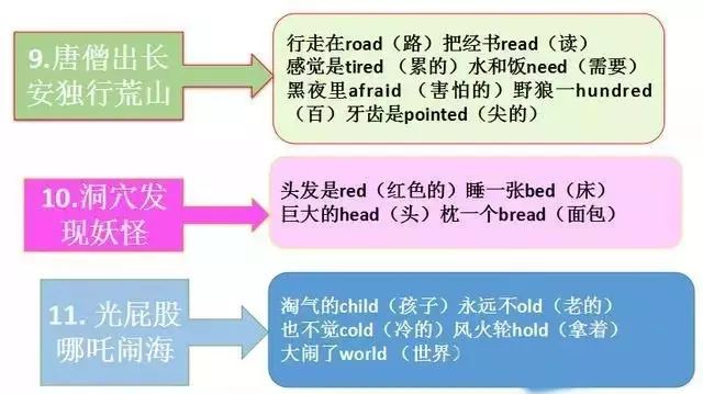 搭的单词怎么写_兔子的英语单词怎么写(2)