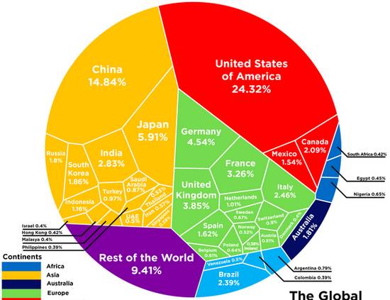 国有经济占经济总量_国有经济占比