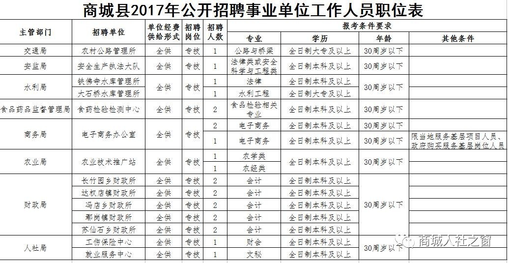 商城县人口有多少_刚刚 河南省158个县区人口排名出炉 快看濮阳五县四区排第