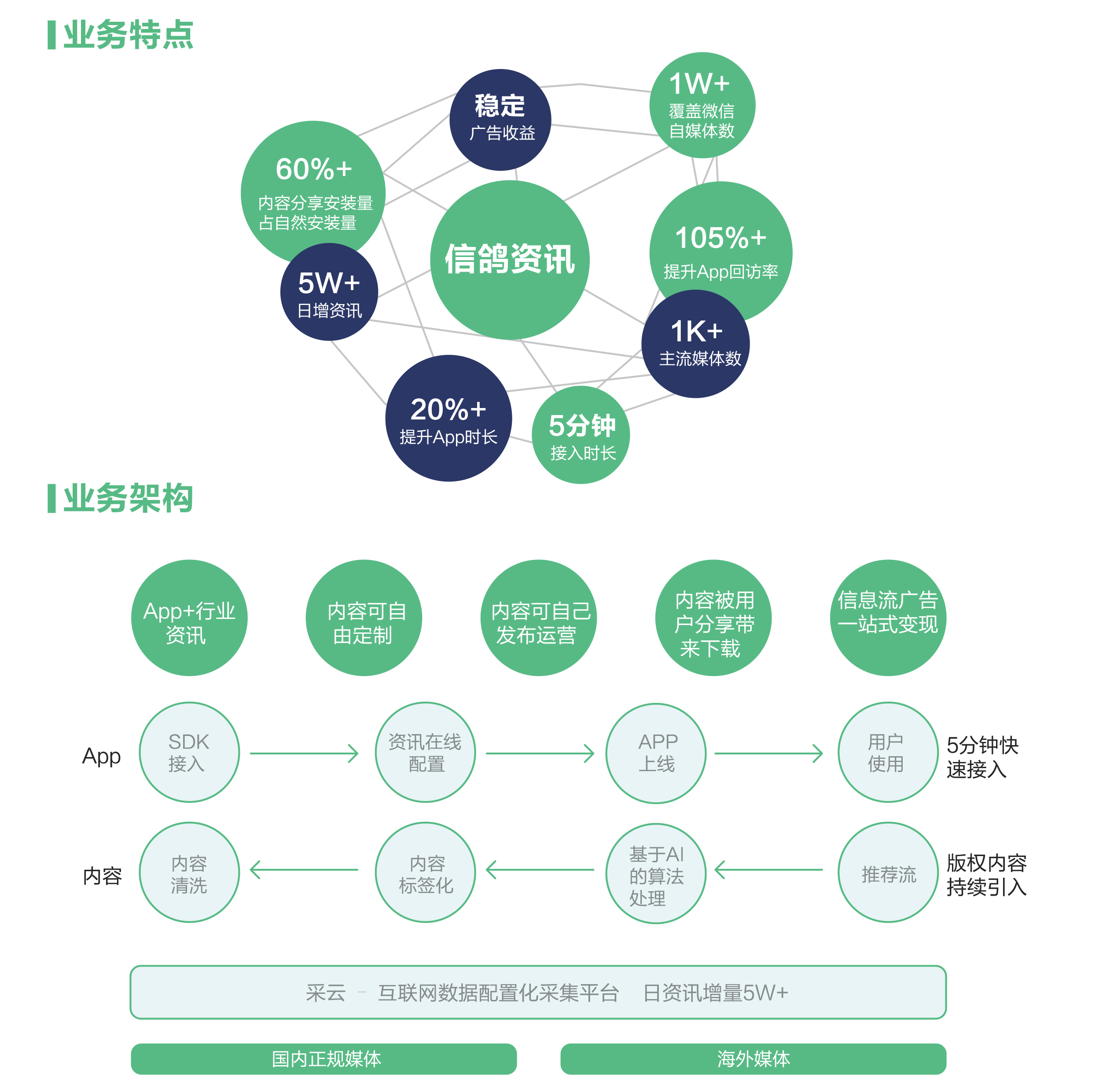 农村电商该如何发展?有没有好的运营策略可以实施?